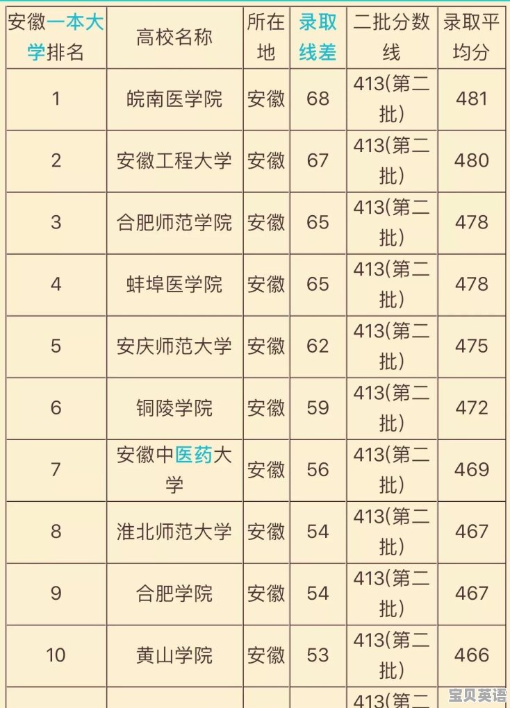 英语六级464 - 宝贝英语