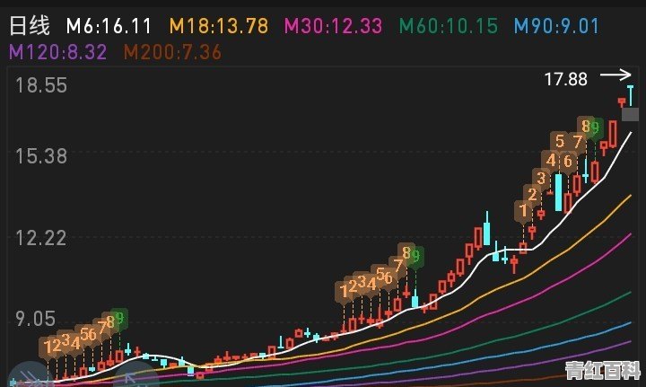手机开户炒股安全吗
