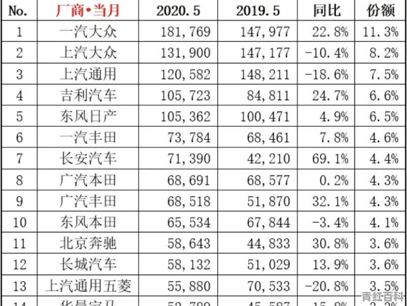 5月汽车销量排行榜2021
