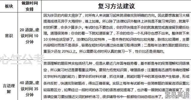 电大中专怎么考试 - 宝贝英语
