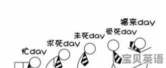 周六的英语怎么写