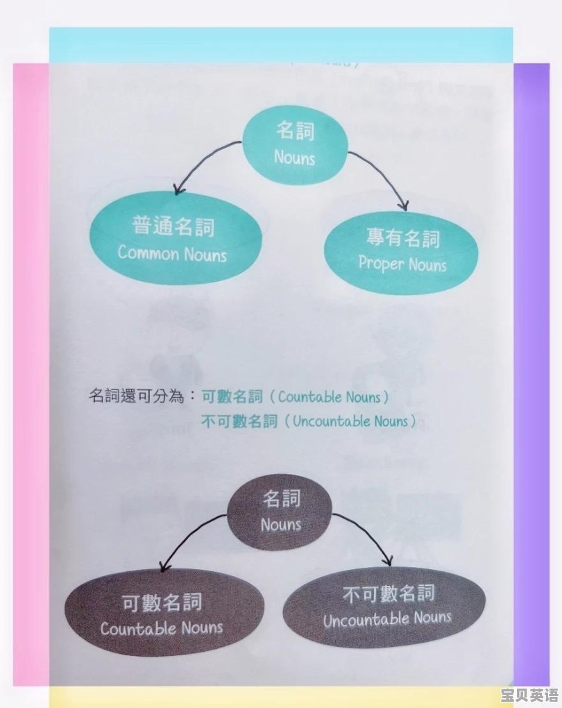 背英语有什么方法 - 宝贝英语
