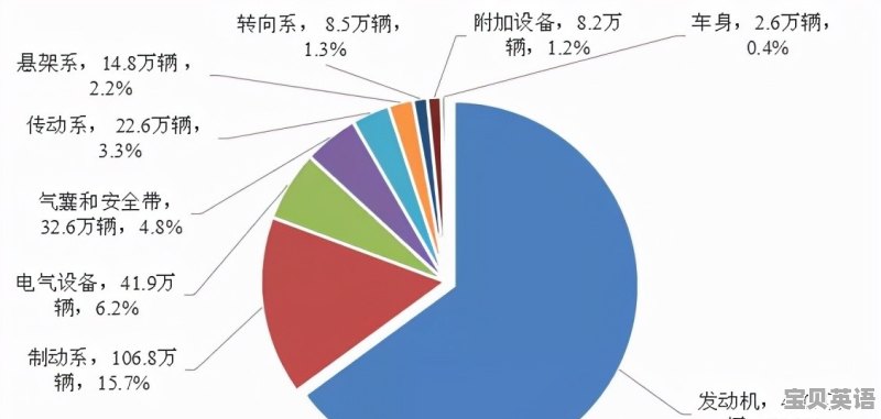 英语四级参考类别是什么