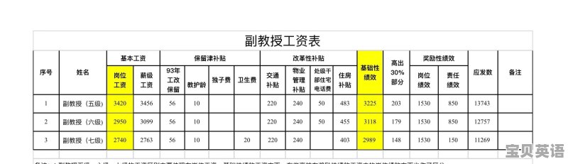 事业单位副高五级、六级、七级的薪资水平大致相当于行政几级
