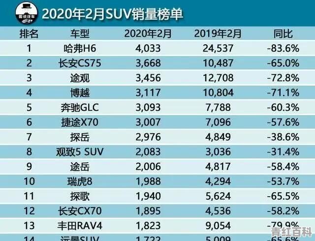 2020年汽车行情怎么样，会大幅下跌吗