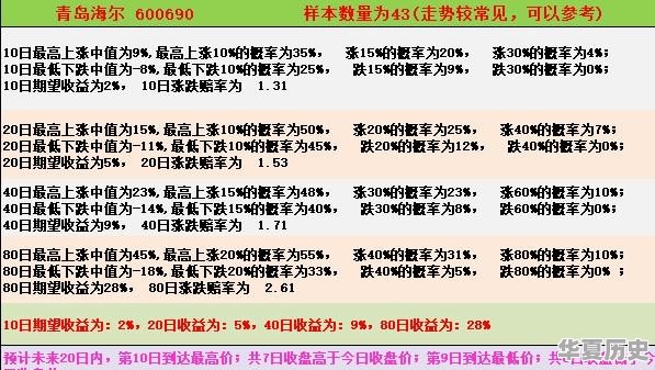 海尔、美的、格力三大家电巨头，海尔市值为何最低 - 华夏历史