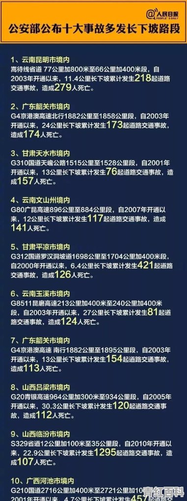 开车正好看见前车翻车或者出事故了，你会怎么做？靠边停车施救还是赶紧加速通过