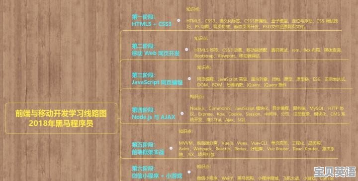 英语六级赋值 - 宝贝英语