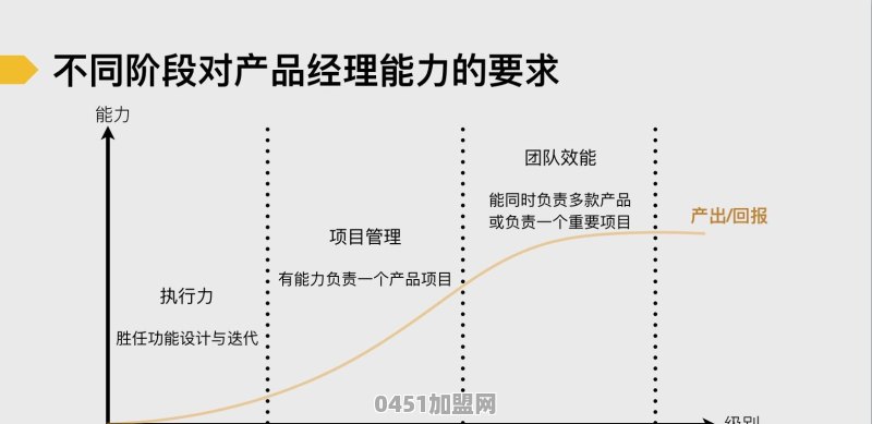 0-3年的产品经理需要掌握哪些能力