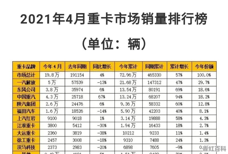 中石油一年销售多少吨油