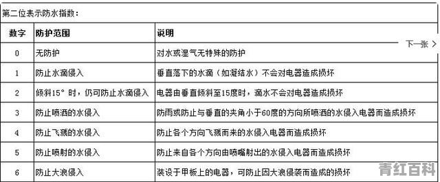 手机防水胶中那种好？硅胶还是UV胶