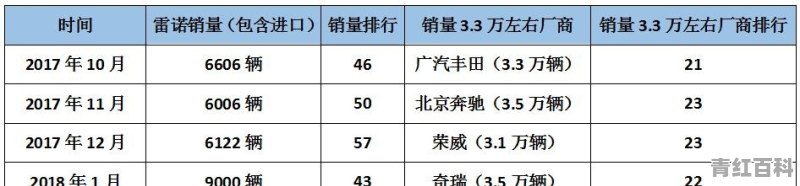 2022雷诺日产汽车销量如何