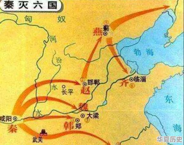 中国历史上的第一朝代 - 华夏历史