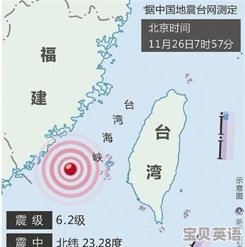 英语六级451 - 宝贝英语