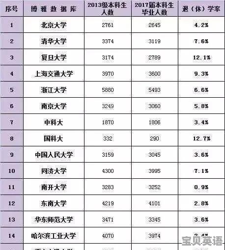 那些985院校毕业的成绩不好的毕业生都去了哪 - 宝贝英语