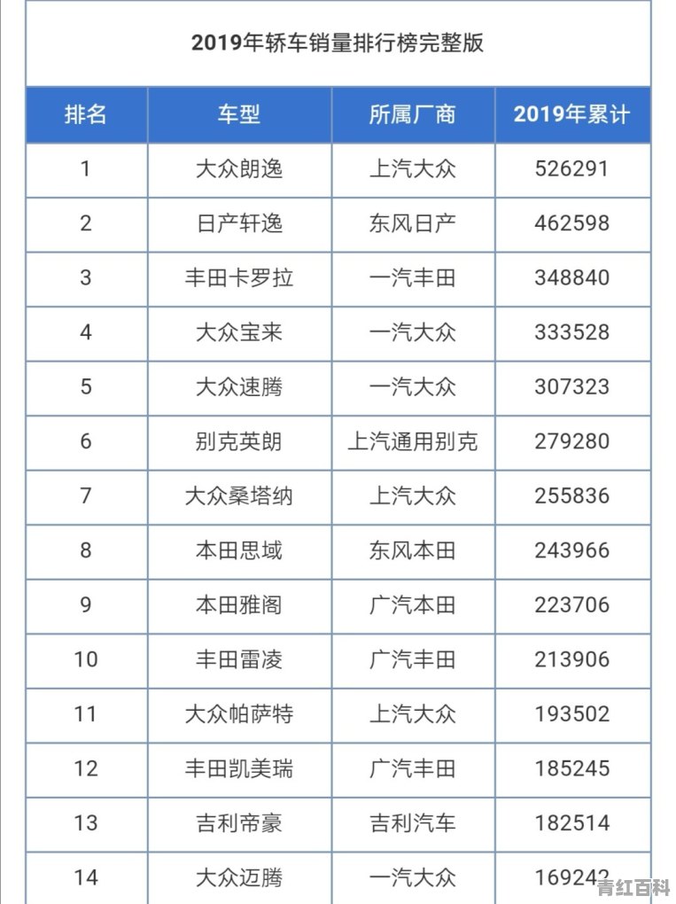 2021年9月份国产汽车销量排行榜