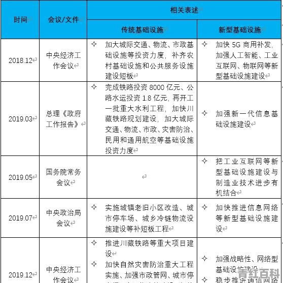 驻马店20万以上新能源汽车销量