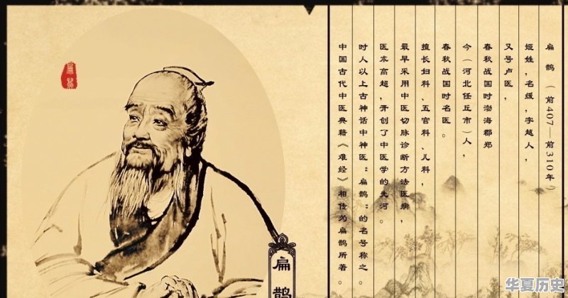 四年级历史人物小报 - 华夏历史