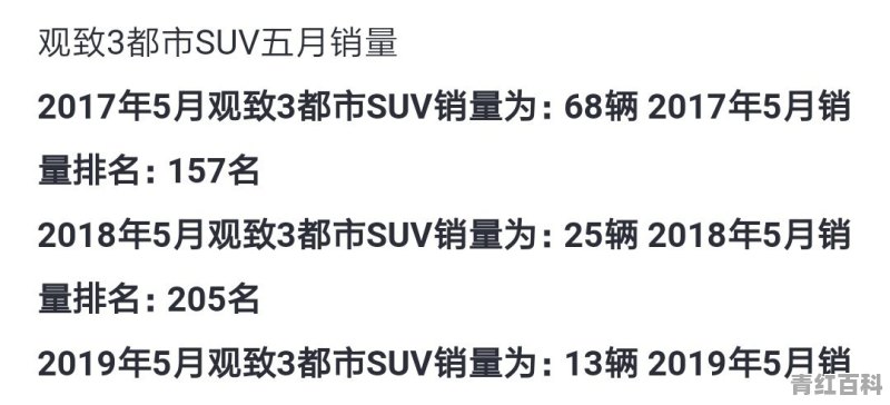 中以合资打造，号称做工精良的观致3，为何落到月销为“0”局面