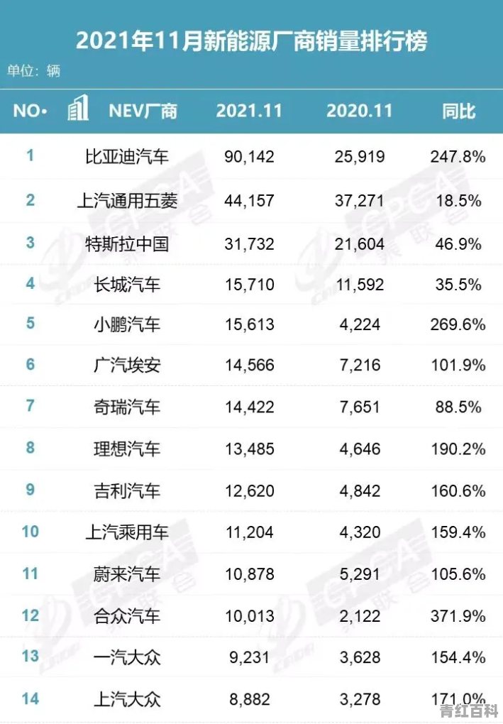 未来3年十大电动汽车销量如何