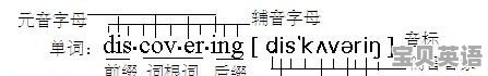 名字里有“昊”字 取什么英语名字好