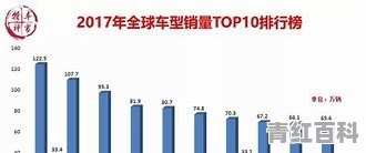 世界汽车销量国家排名