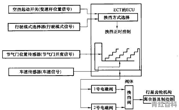 海康录像机重启就恢复出厂设置