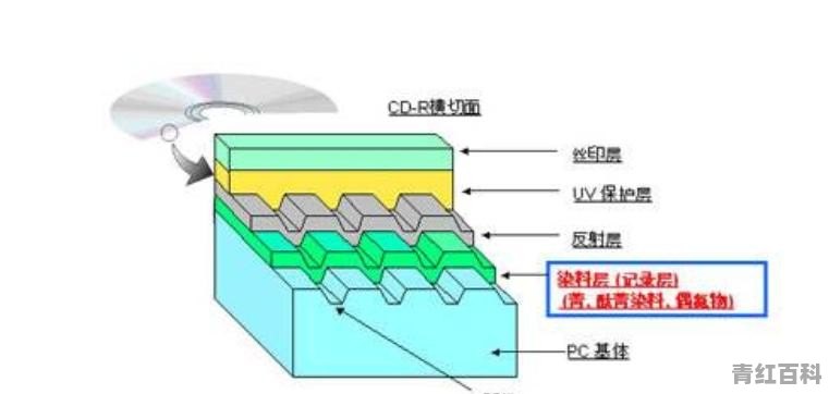 计算机数据存储的原理是什么