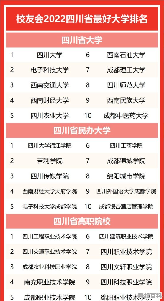 四川师大怎么样
