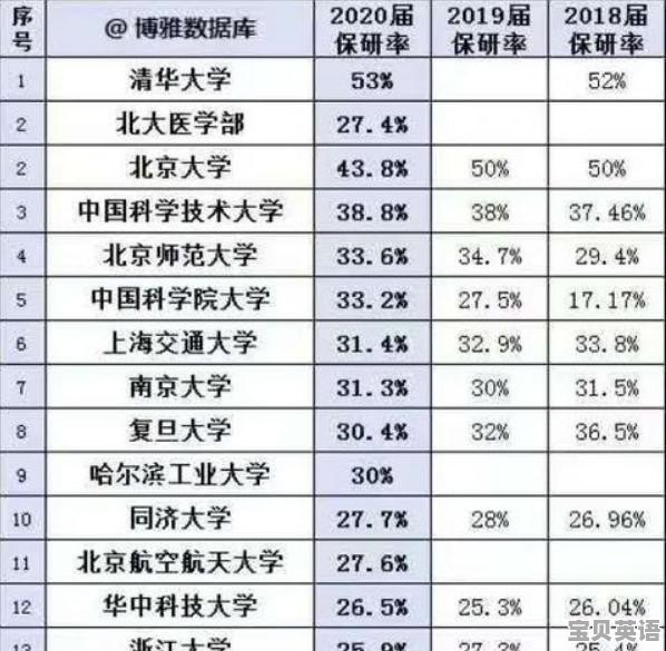 纳雅斯商务酒店 - 宝贝英语