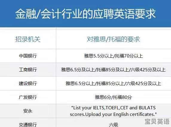 现在考雅思多少钱 - 宝贝英语
