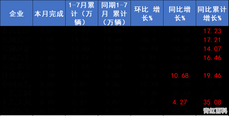 为何国六车推行严重影响汽车销售