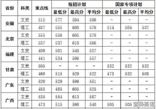 英语四级339啥水平能过