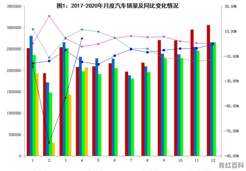 中汽协9月汽车销量
