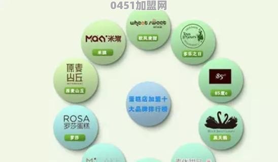 沁园加盟费