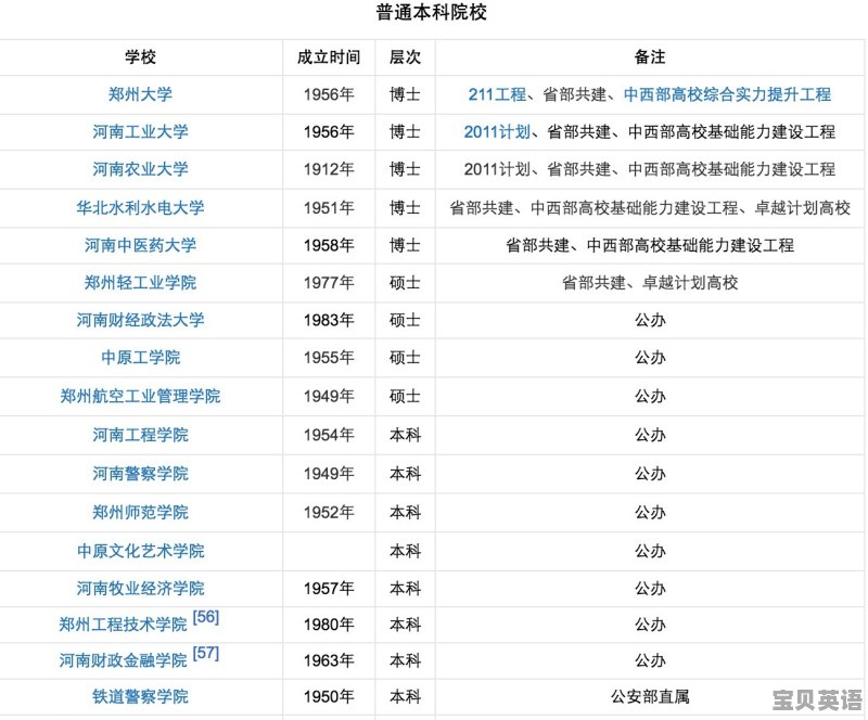 六级481什么水平 - 宝贝英语