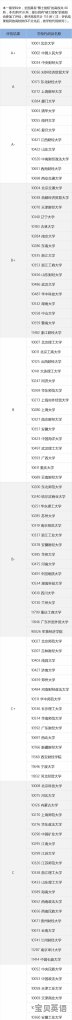 高分子材料专业需要考什么证书啊 - 宝贝英语