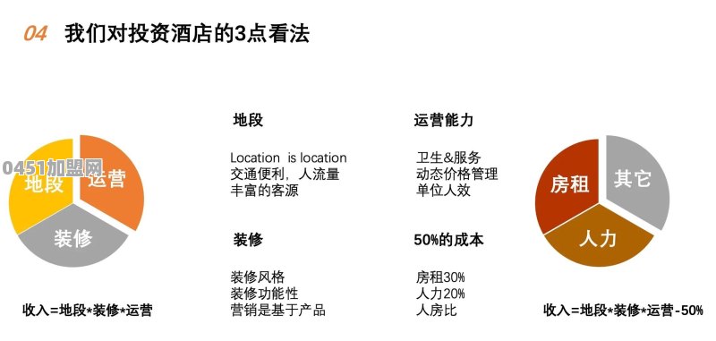 加盟酒店的几大关键点是什么