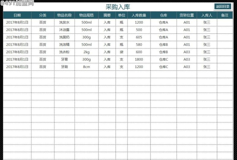 招商加盟表单拿到怎么分配