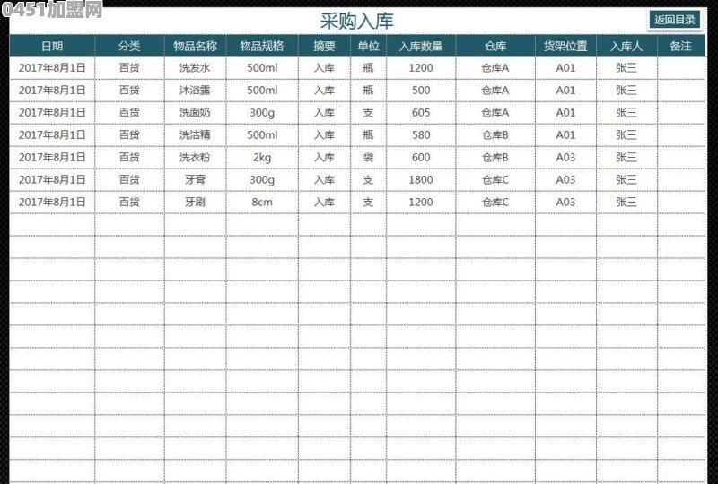 招商加盟表单拿到怎么分配