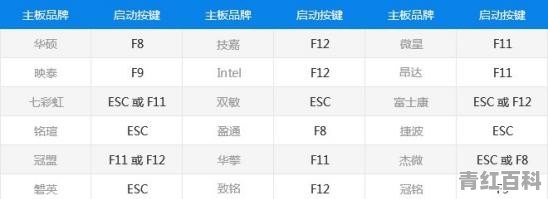 电脑确定是哪个键图片