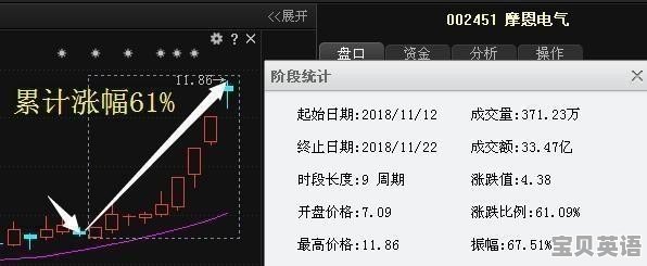 老股民都是怎么打板的？打板技巧有哪些