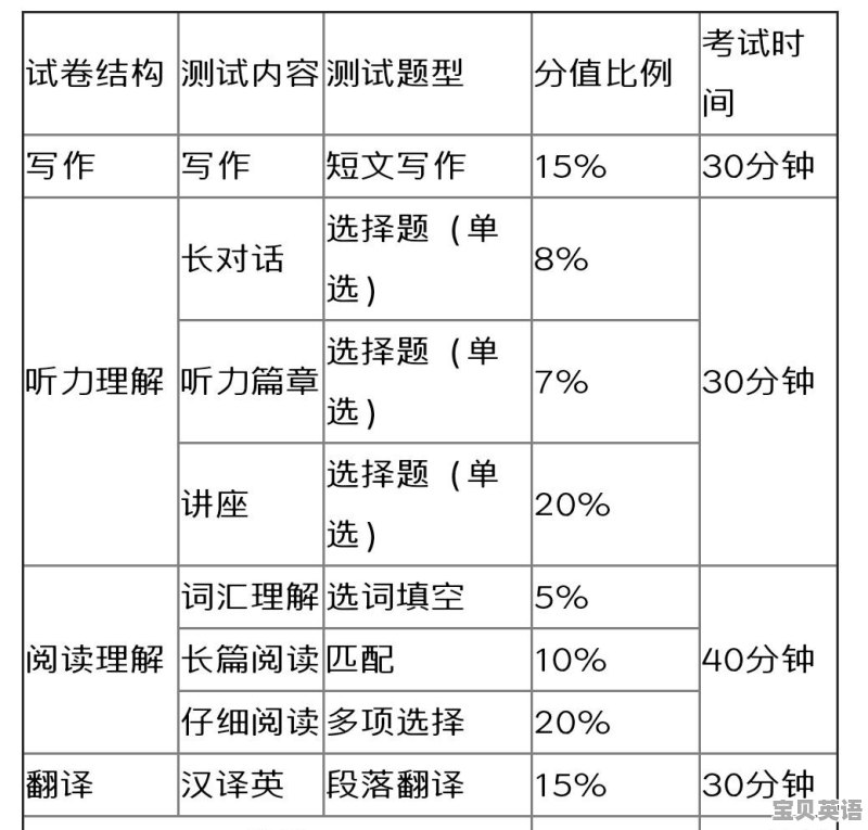 英语六级场面 - 宝贝英语