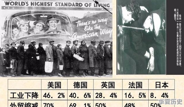 世界历史3000年经济排名 - 华夏历史
