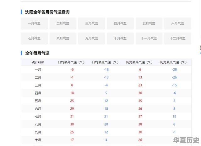 沈阳最冷的时候多少度