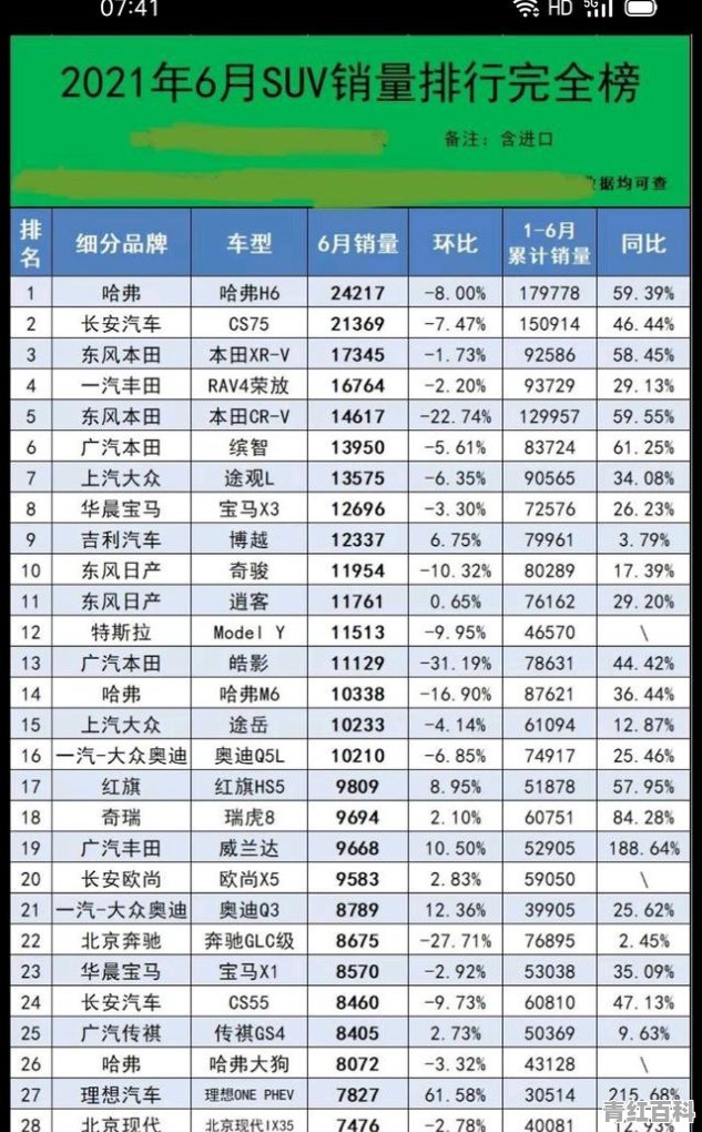 6月份汽车销量排名榜图片