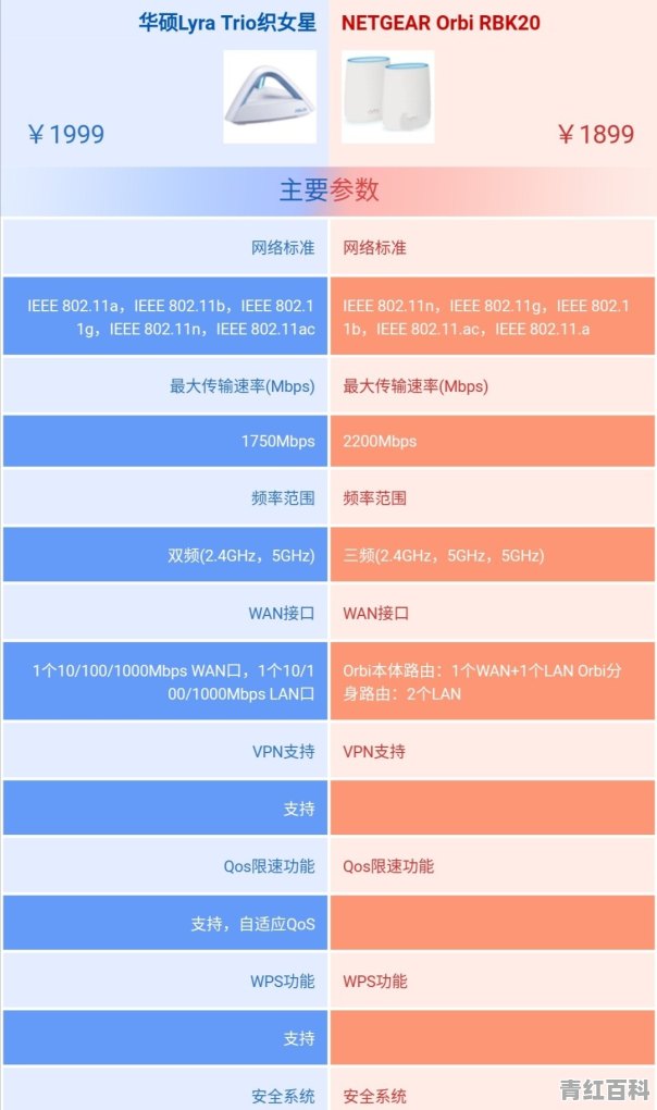 用电脑做Wifi