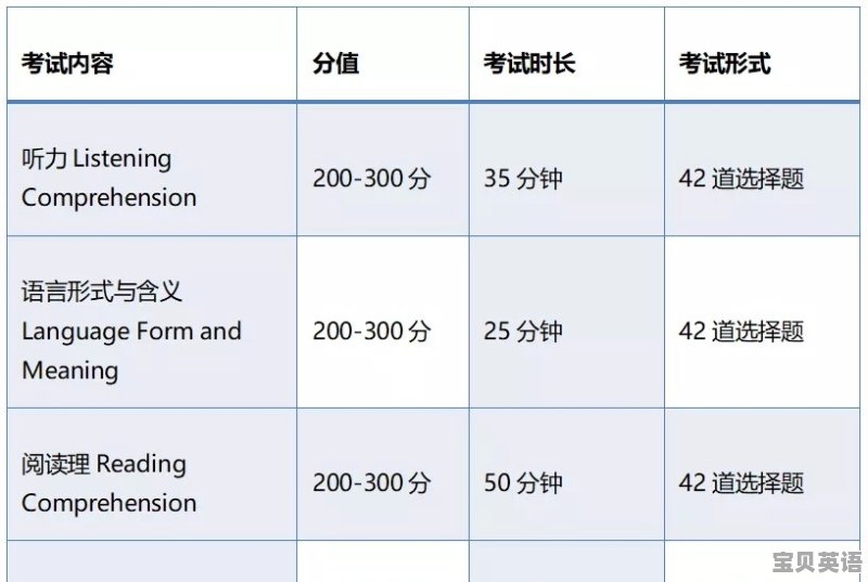 小托福563是什么水平 - 宝贝英语