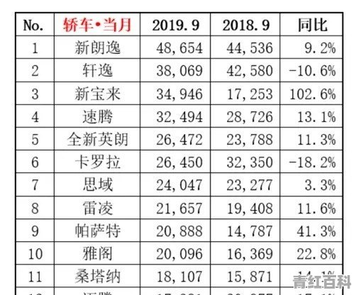 卡罗拉24款双擎什么时候上市
