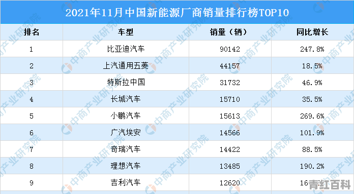 5年后吉利新能源车销量能否超过比亚迪